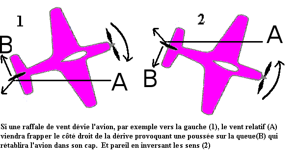 Gyroscope SKYRC GC401 Pour Voiture RC électrique - Contrôle De Stabilité Et Anti-dérive Réglable